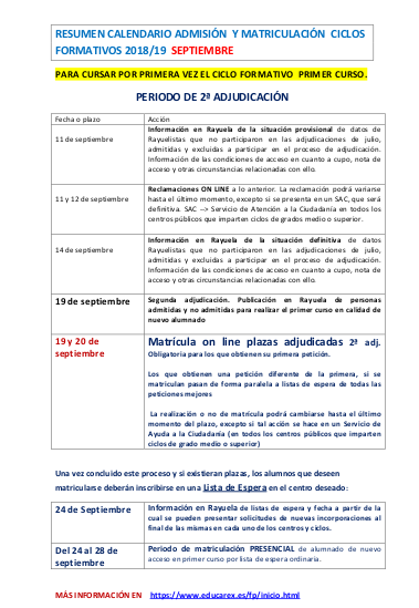 ciclos