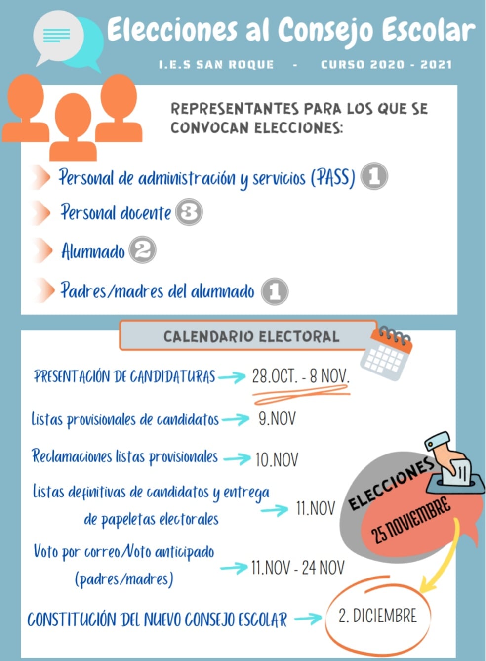 consejo escolar